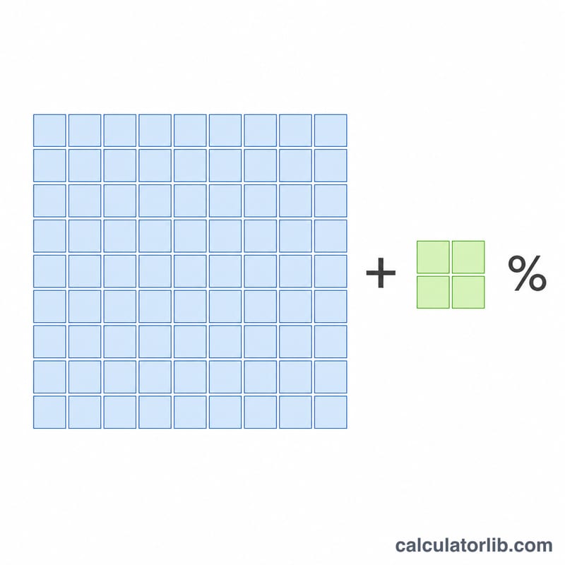 Diagram showing base tile count plus an extra portion for waste percentage