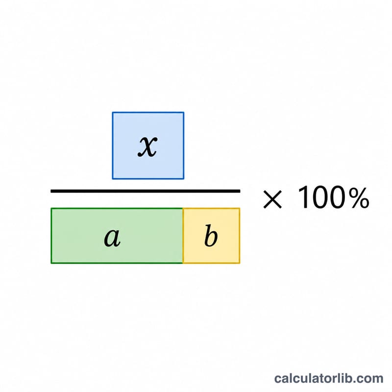 Diagram of fraction: your shares over total shares plus new shares