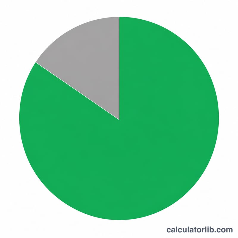 Pie chart split into useful output and energy losses