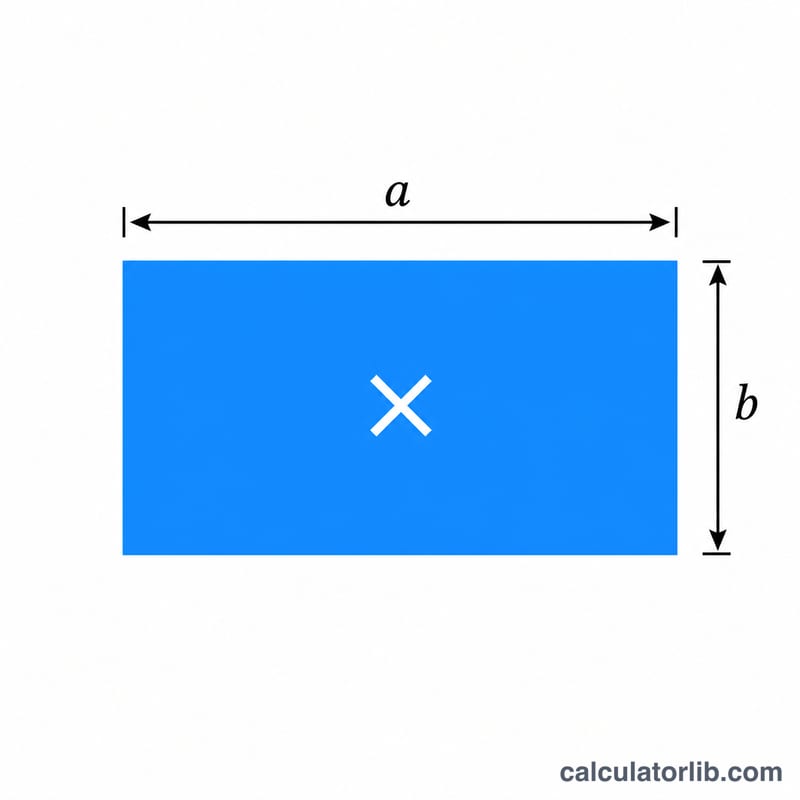 Area model rectangle split to show a worked multiplication example