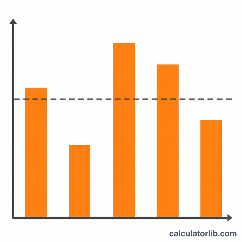 Gráfico de barras que compara los puntos anotados en varios partidos con una línea de promedio