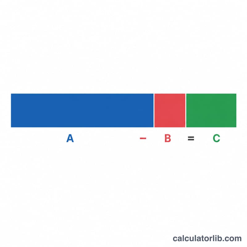 Bar diagram showing tax at main rate minus marginal relief equals tax due