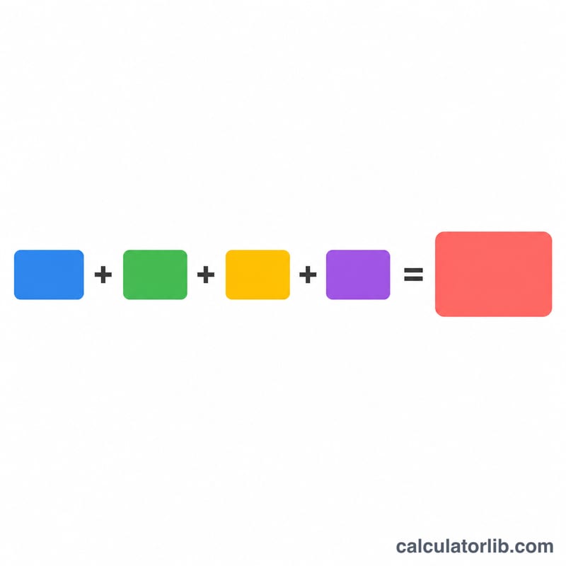 Four input blocks added together equal total compensation