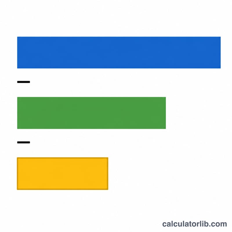Bar diagram showing total days minus weekends minus holidays equals business days