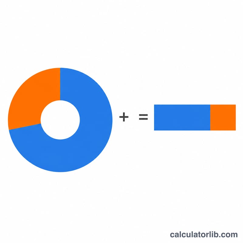 Gráfico circular que muestra la división entre capital e intereses totales de un préstamo