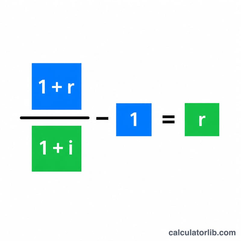 Fisher equation shown as a fraction of one plus nominal over one plus inflation minus one