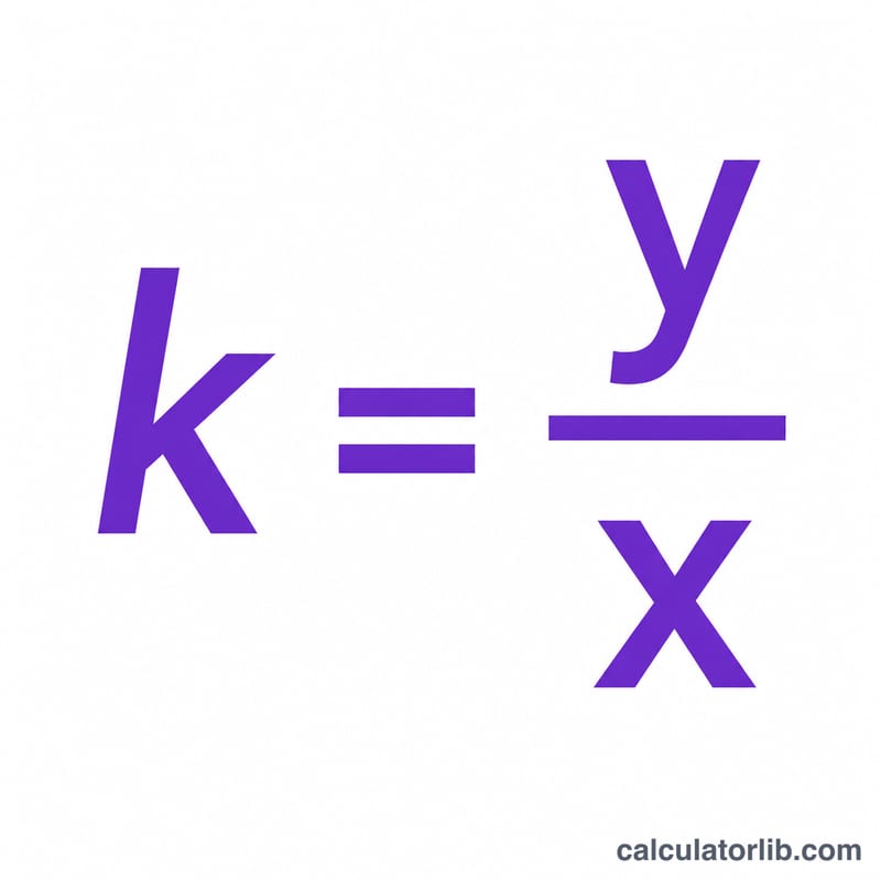 رسم بياني للصيغة يوضح أن k يساوي y مقسومًا على x