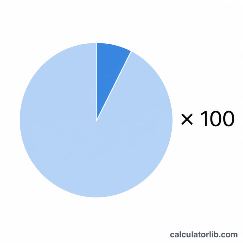 Pie chart split into solute fraction and solvent fraction summing to 100 percent
