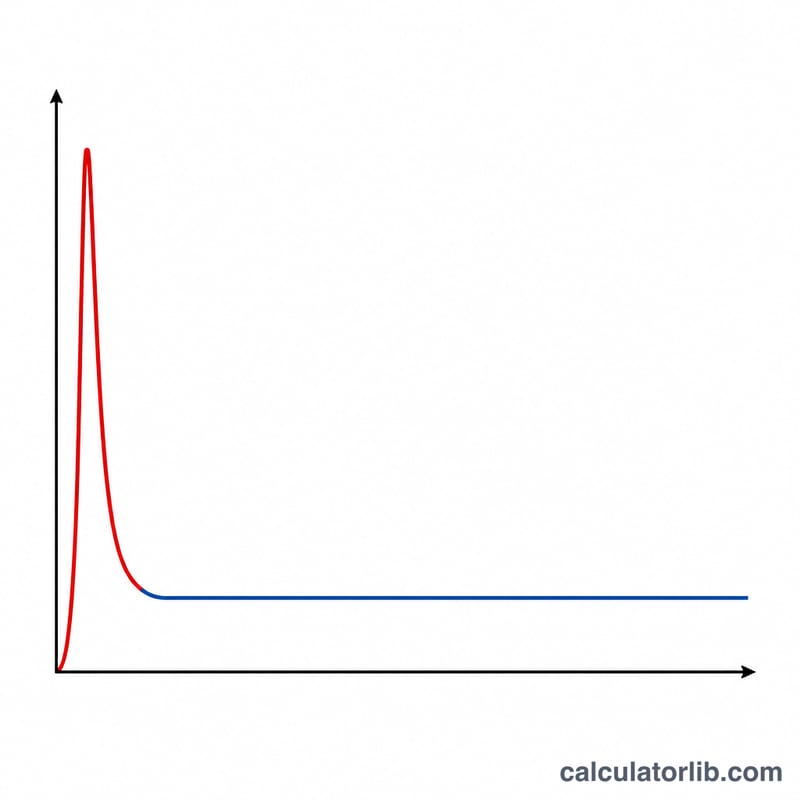 Power versus time curve with a brief startup spike settling to steady running power