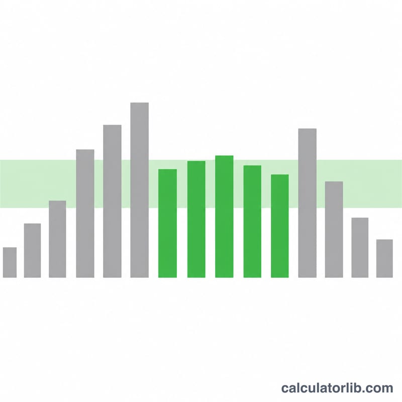Bar chart of hourly temperatures with bars inside the chill band shaded