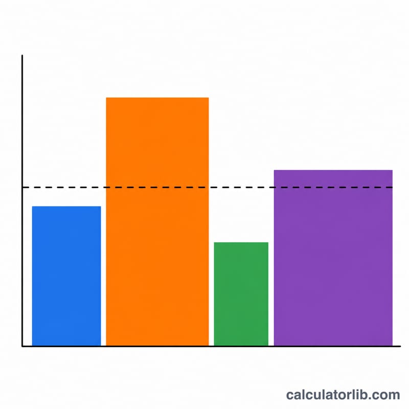 Bar chart of grade categories with bar heights as scores and bar widths as weights showing weighted contribution