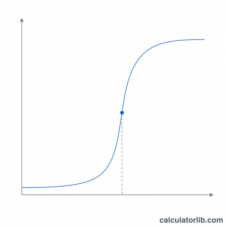 Titration curve of pH versus titrant volume showing a steep equivalence point