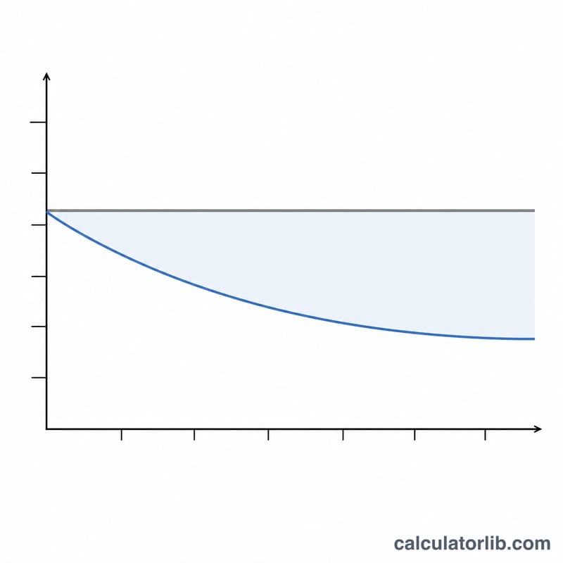 Line chart of nominal savings flat versus declining real value over years
