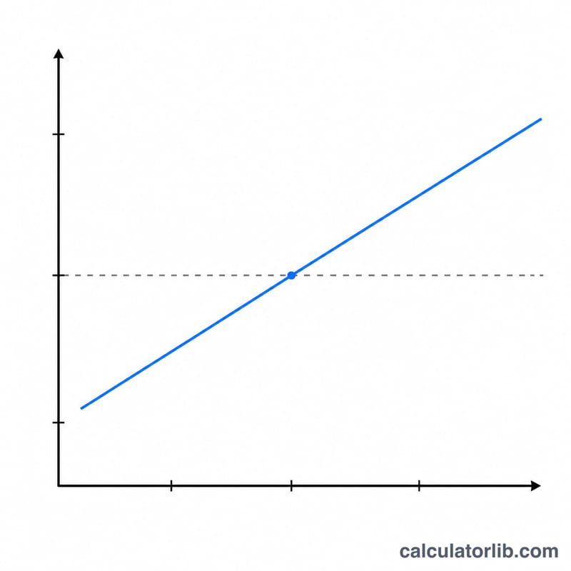 Graph showing density altitude rising as outside air temperature increases for a fixed pressure altitude