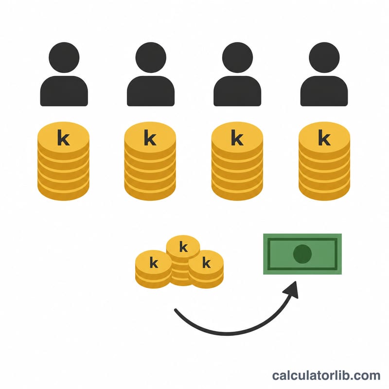 Flat diagram of four people paying equal rounded shares with a small surplus pooled separately
