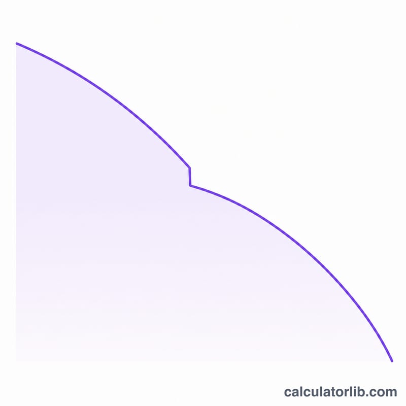 Loan balance declining over time with a prepayment causing an extra drop