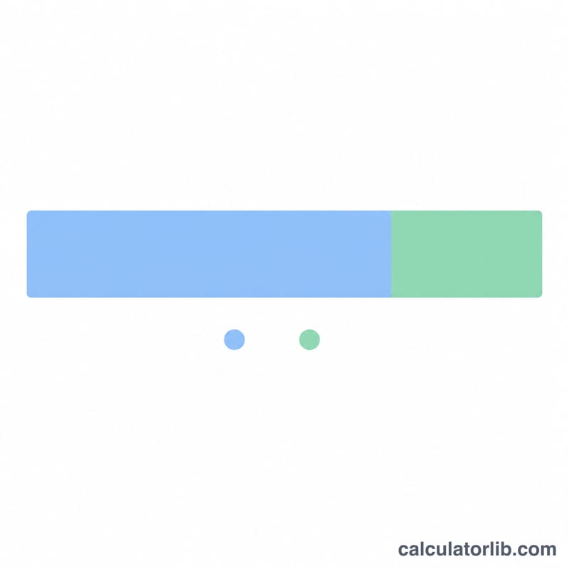 Bar split into loan principal portion and total interest portion