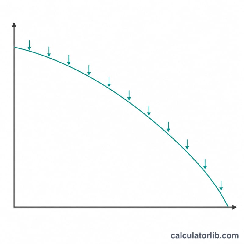 Declining account balance over time with constant monthly withdrawals