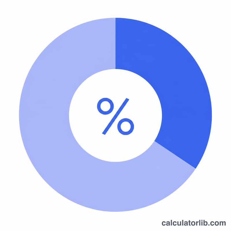 Flat donut chart splitting gross income into tax and after-tax take-home portions