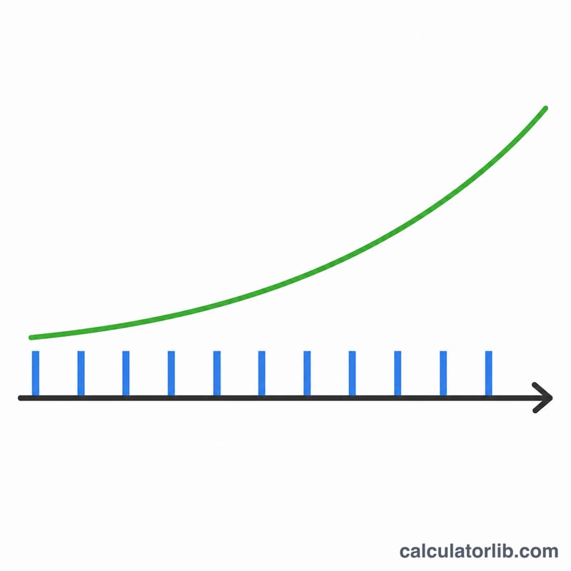 Timeline of equal monthly loan payments adding up over the term