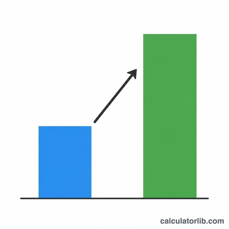 Comparison of monthly instalment before and after the moratorium