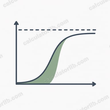 Logistic Growth Model Calculator