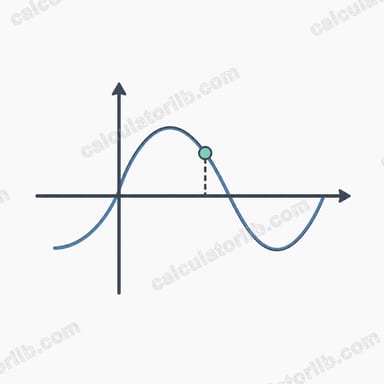 Trigonometric Function Evaluator (Angle in Multiples of Pi Radians)