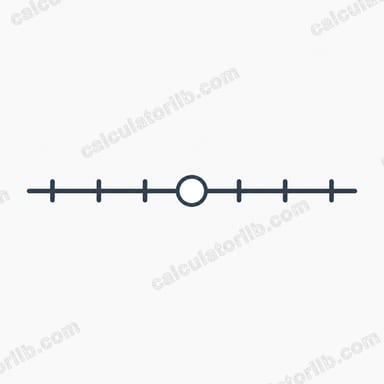 Domain of a Rational Function Calculator
