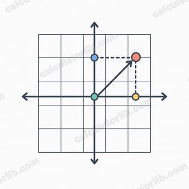 Polar to Rectangular Coordinates Calculator