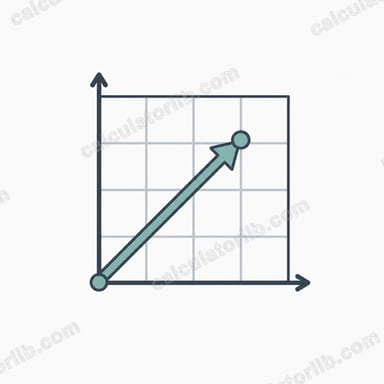 Complex Number Absolute Value (Modulus) Calculator
