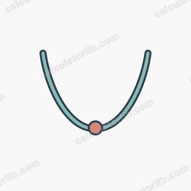 Find the Vertex from Standard Form Calculator