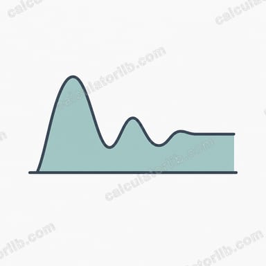 Sine Integral Si(x) Calculator