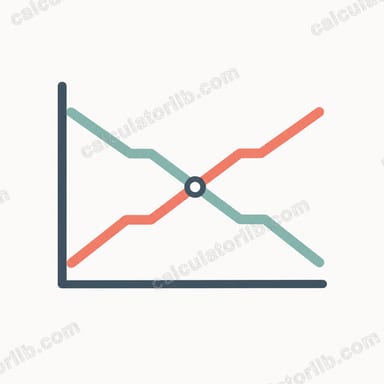 Break-Even Point Calculator
