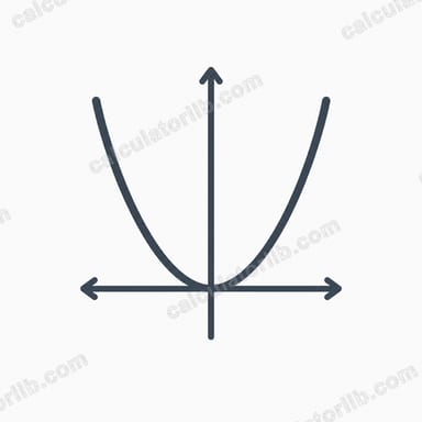 Even or Odd Function Calculator
