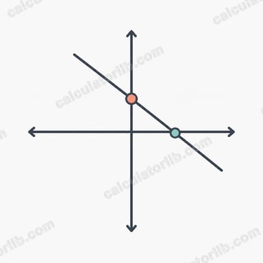 X and Y Intercepts of a Line Calculator