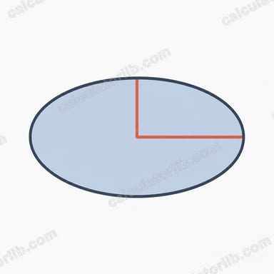 Area of an Ellipse Calculator