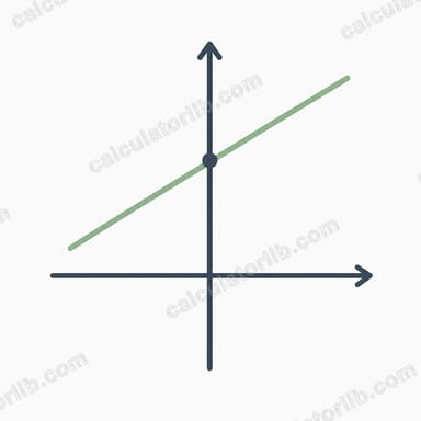 Slope-Intercept from Standard Form Calculator